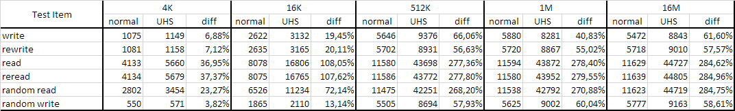 !Strontium Nitro Test Result