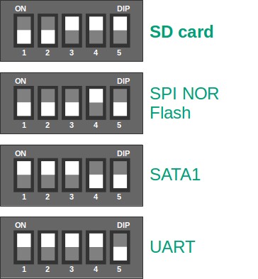 Dipswitch modes