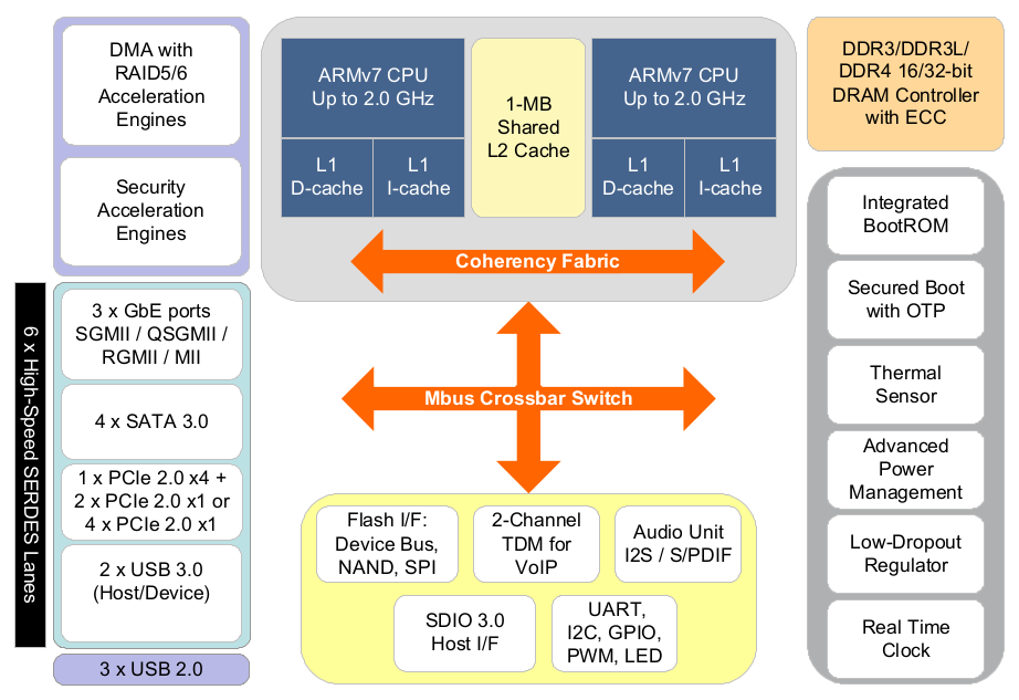 !Block Diagram