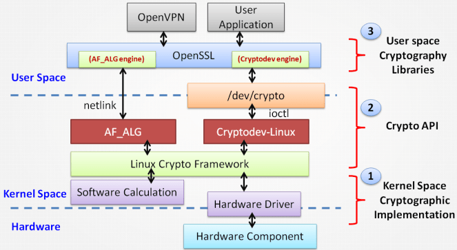 Crypto API Interface