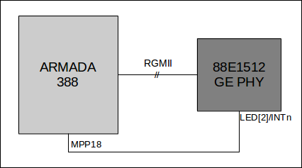 Ethernet PHY