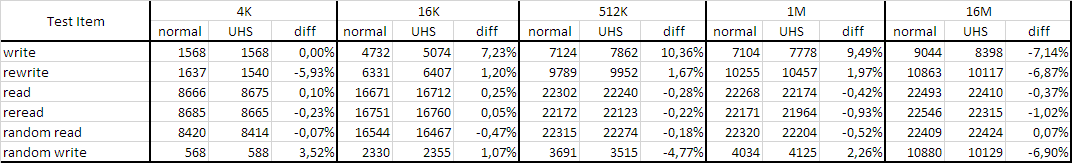 !Transcend Premium Test Result