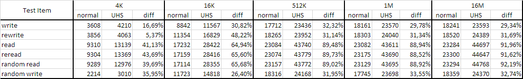 !Samsung EVO Plus 32GB Test Result