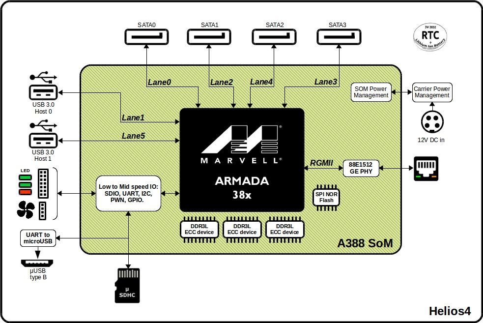 Block Diagram