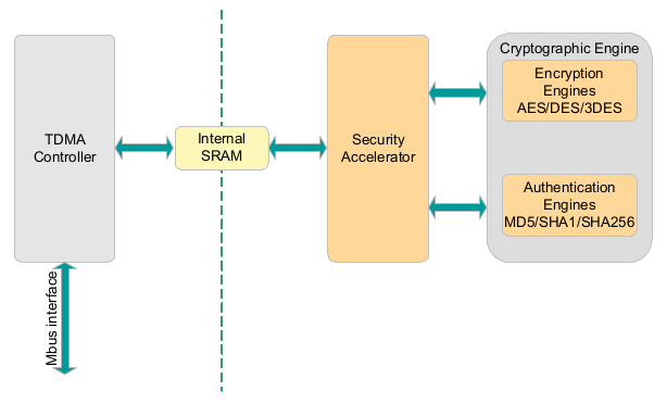 CESA Block Diagram