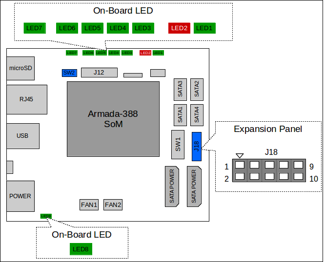 LED location