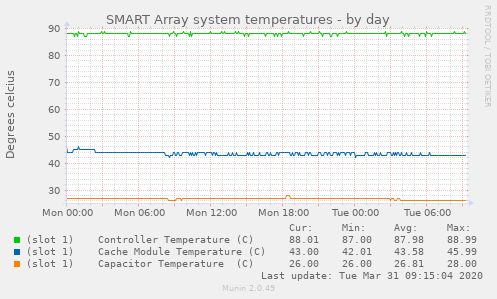 smart_array_system_temperature