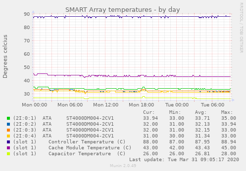 smart_array_temperatures